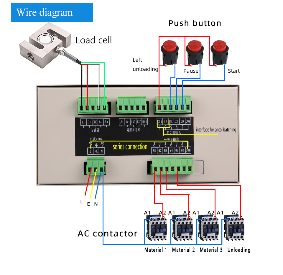 The working principle of weighing instruments and how to identify faults