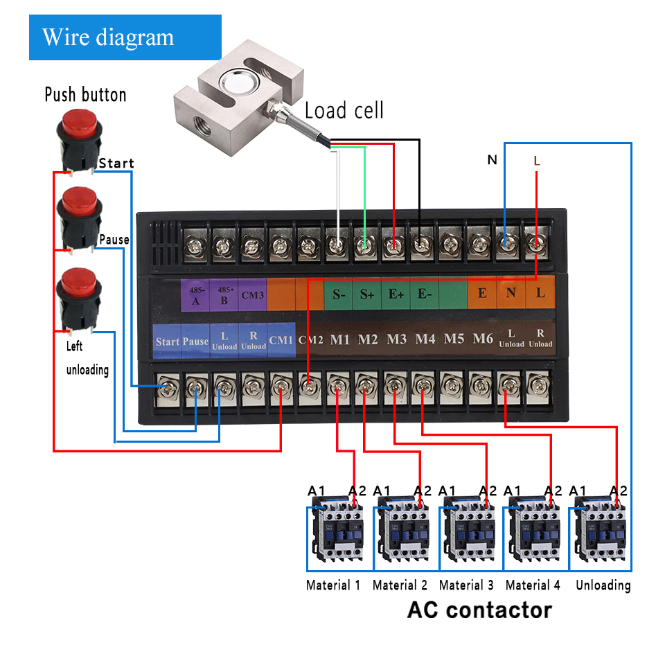 PLY900 Weighing Controller	