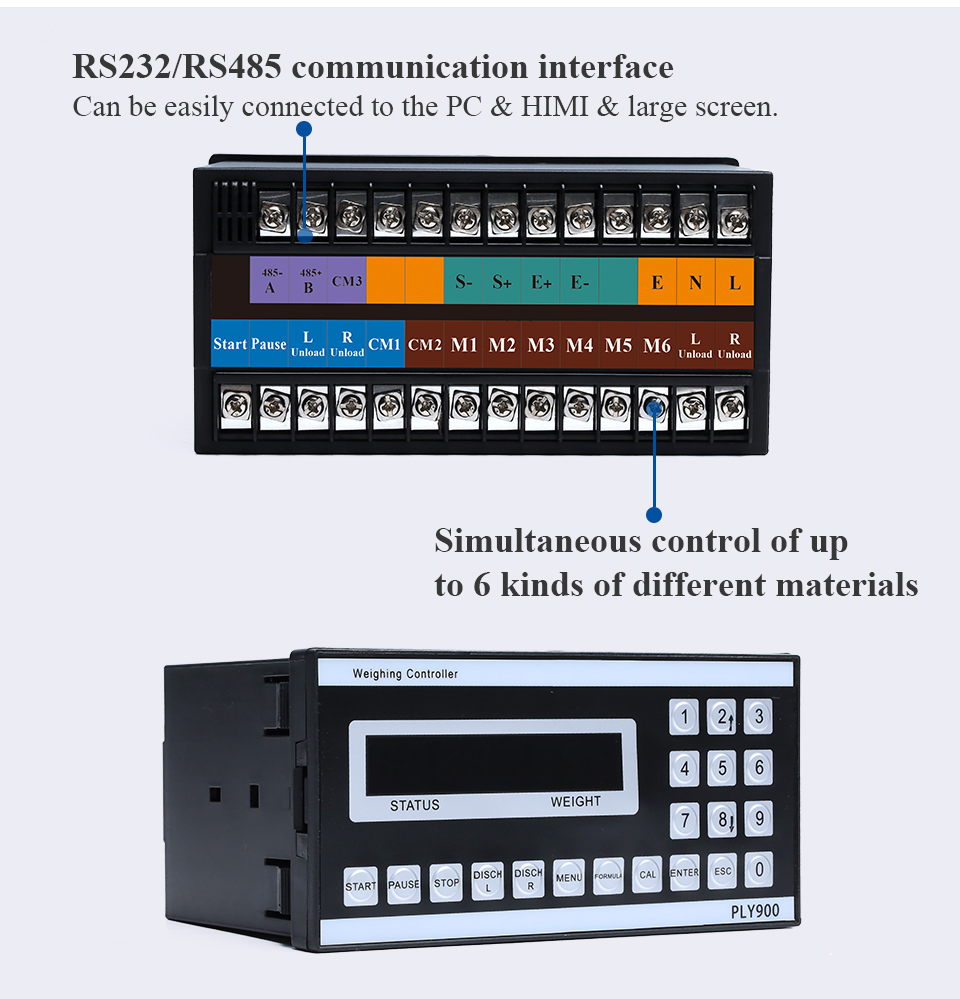 PLY900 Weighing Controller	