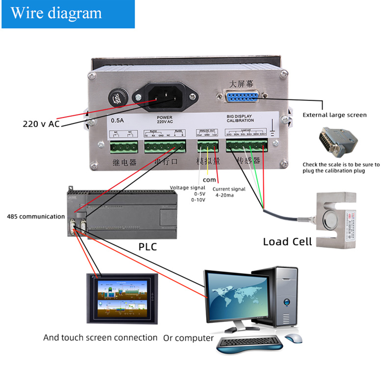 PSD3108 Weighing Controller