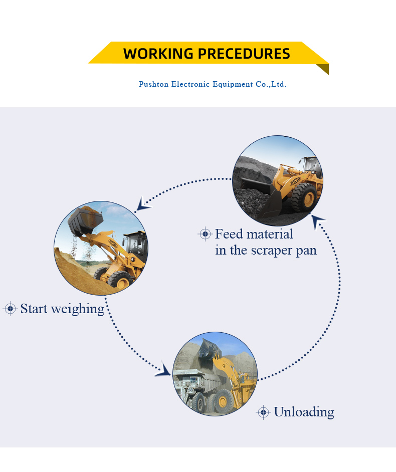 Working Principle of Loader Electronic Scale