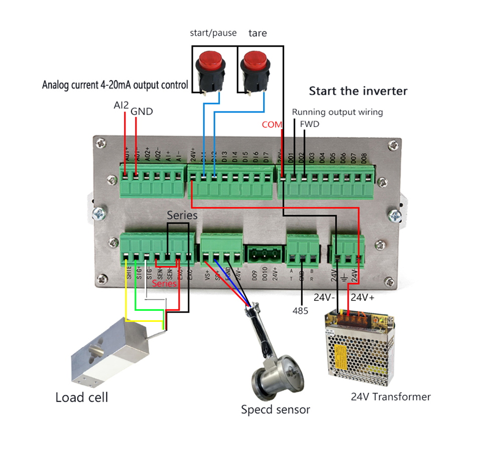 PCD6000 Electronic Belt Scale